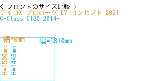 #アイゴX プロローグ EV コンセプト 2021 + C-Class C180 2014-